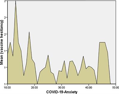 Anxiety and fear of COVID-19 as potential mechanisms to explain vaccine hesitancy among adults